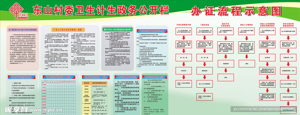 村委卫生 计生政务 流程示意