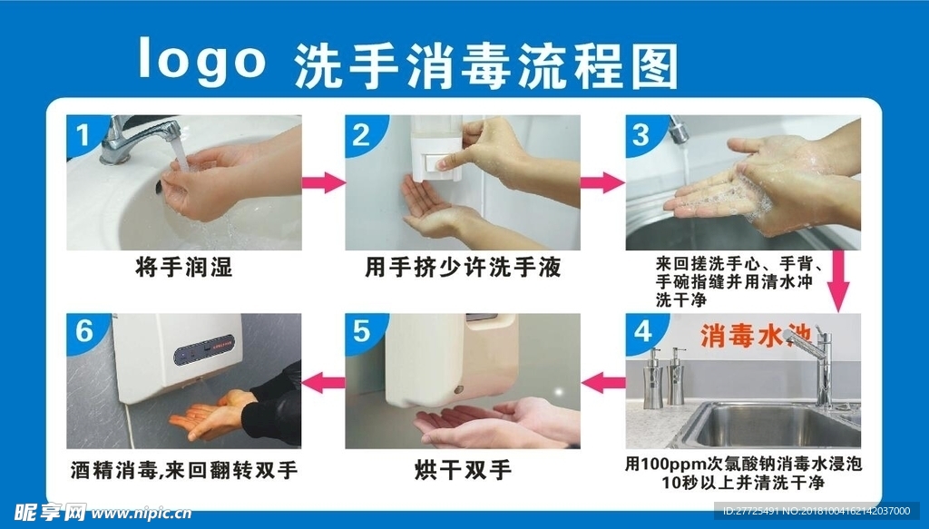 洗手流程图
