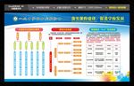 学校宣传栏