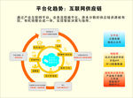 互联网供应链