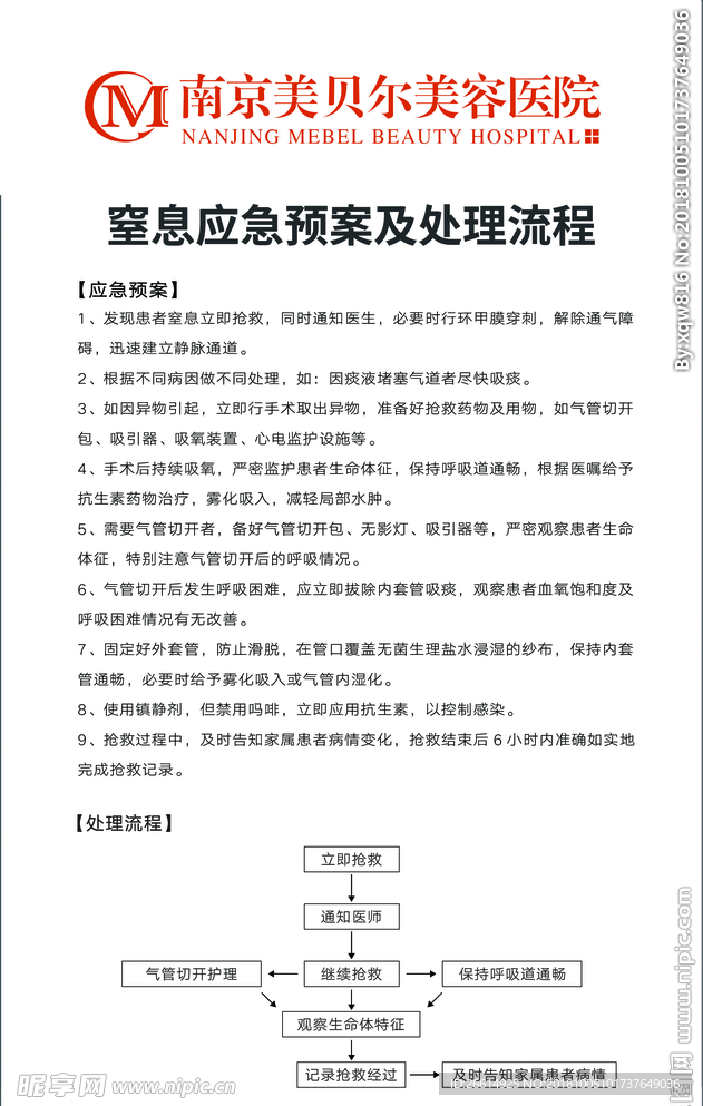 应急预案处理流程