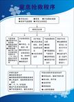 窒息抢救程序