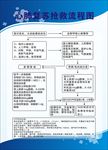 心肺复苏抢救流程