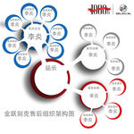 售后组织架构图