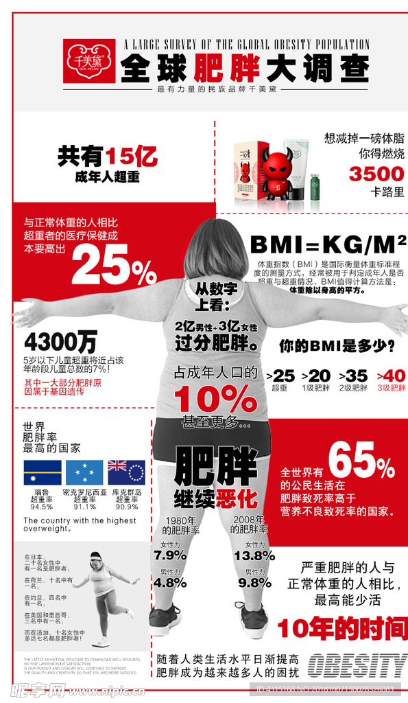 肥胖大调查海报