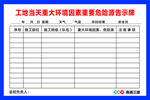 工地 天气 环境 危险源告知牌