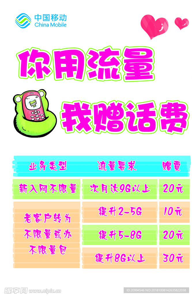 你赠流量我送话费