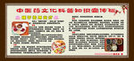中医药文化科普知识宣传栏