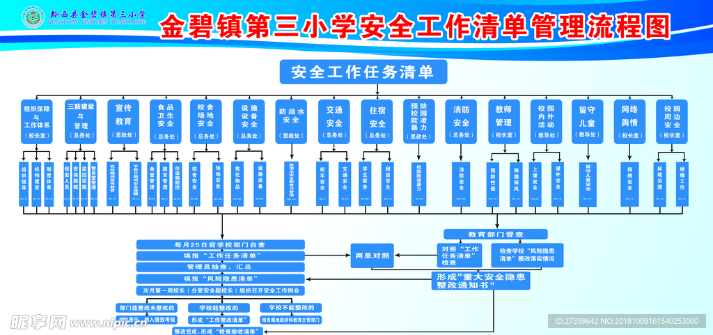 流程图 安全报告流程图