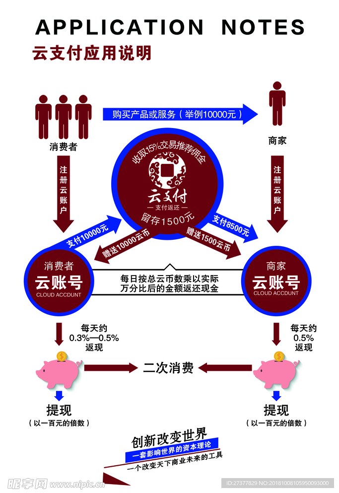 云闪付