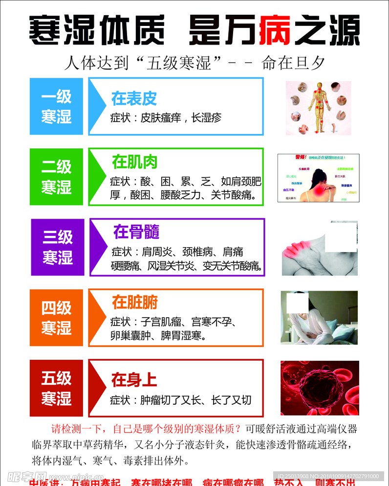 寒湿五级图