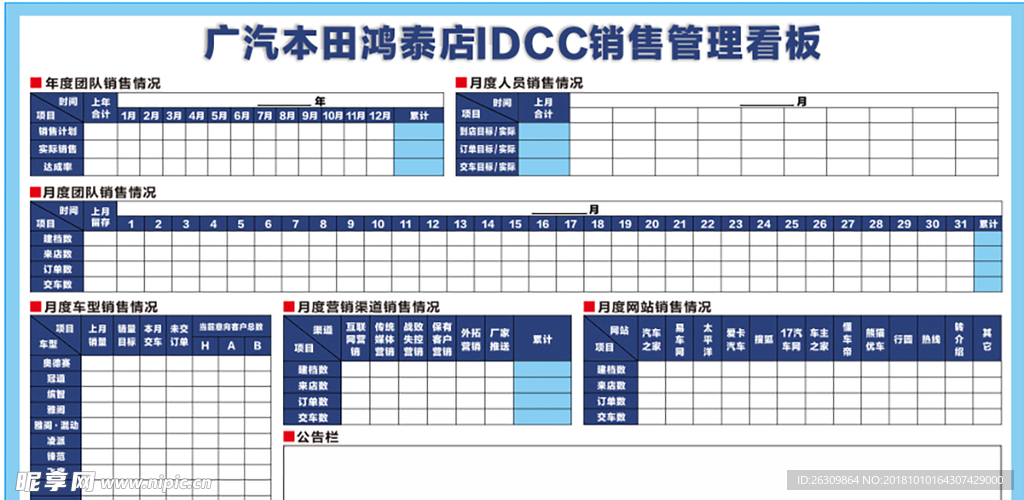 广汽本田 IDCC销售管理看板