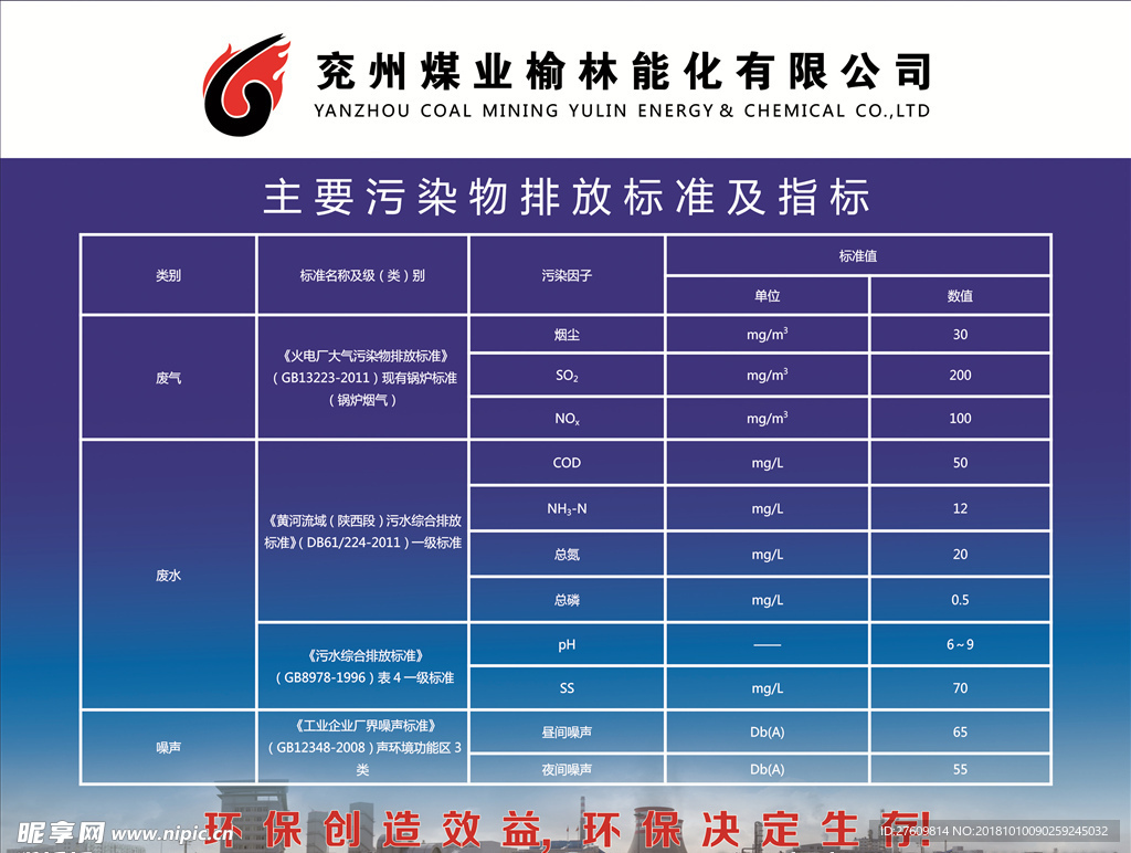 化工厂  污染物排放标准 展板