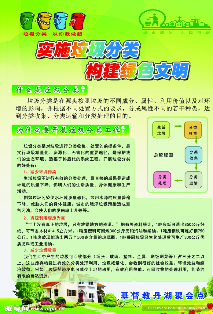 垃圾分类展板
