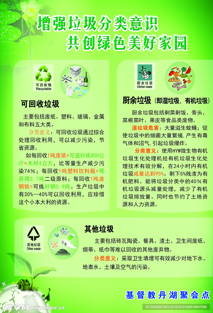 垃圾分类 展板