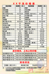 洗衣价格表