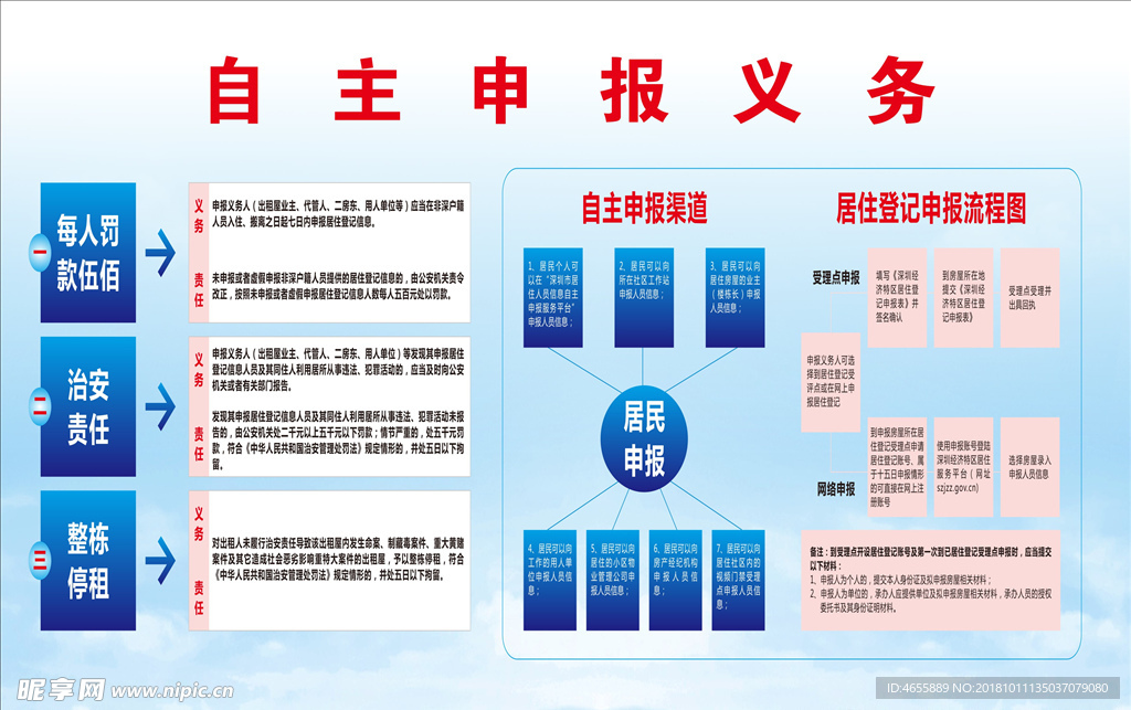 自主申报宣传栏
