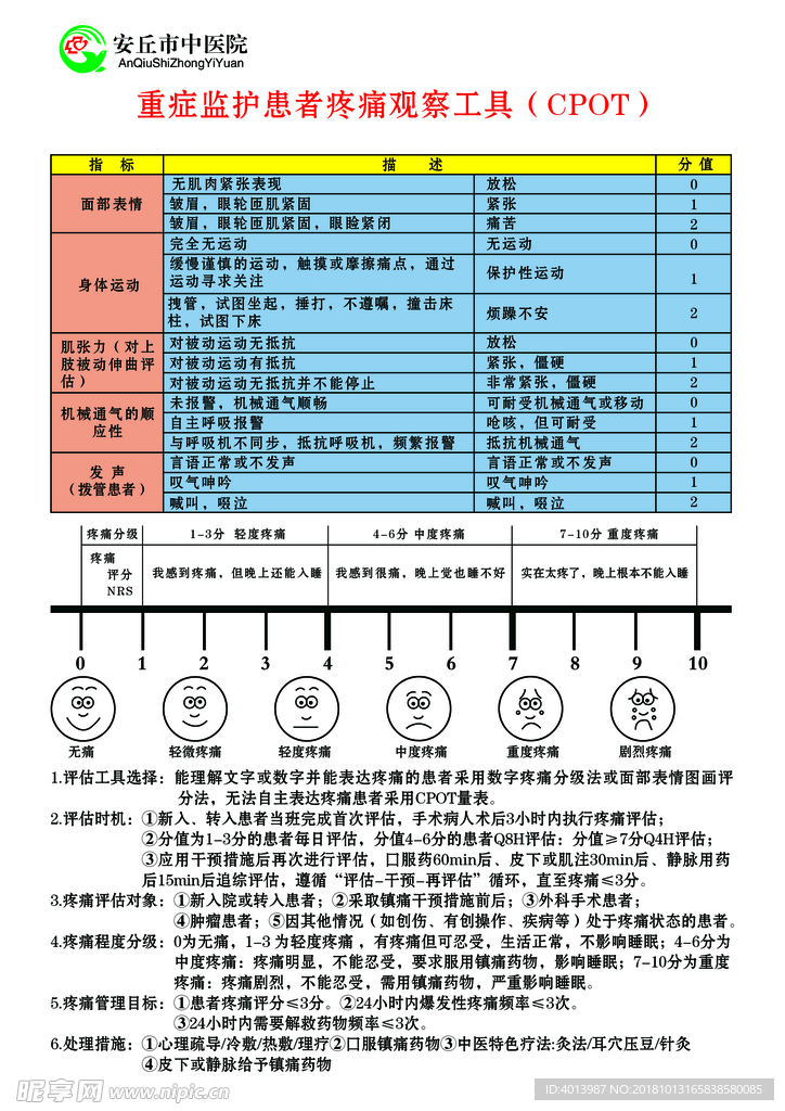 重症监护患者疼痛观察工具