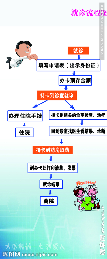 就诊流程图