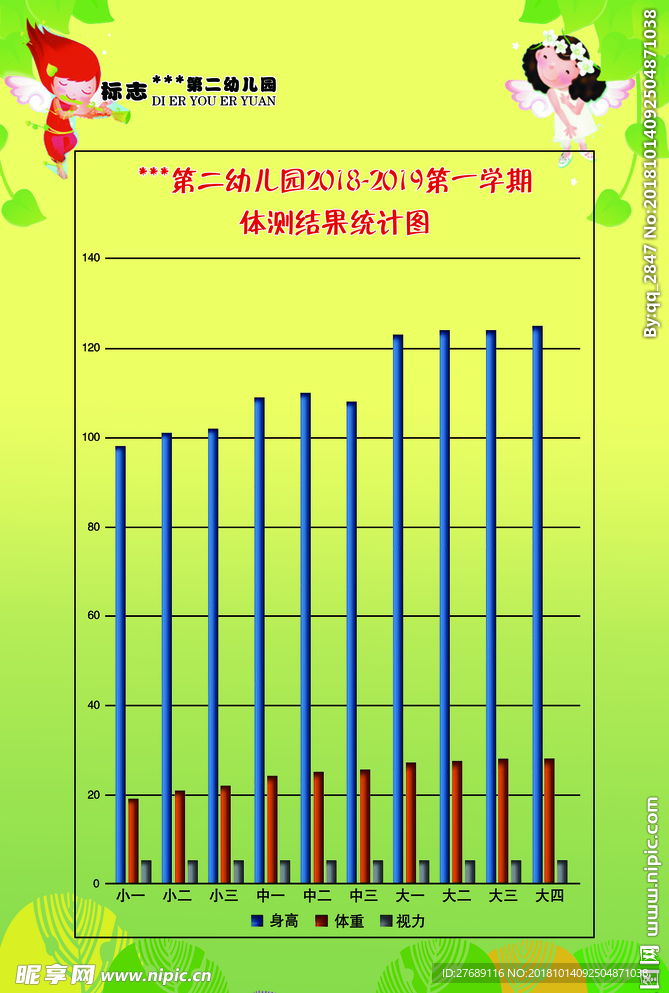 体测结果统计图