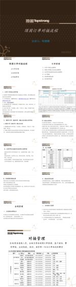 家具对接流程