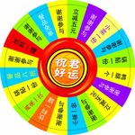 幸运转盘