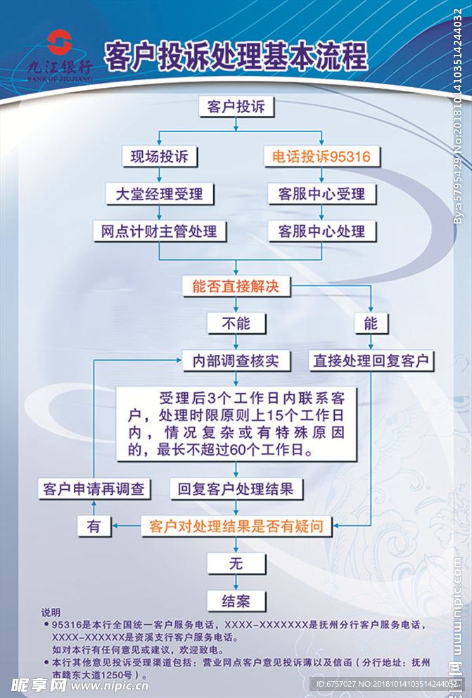 九江银行客户投诉处理基本流程