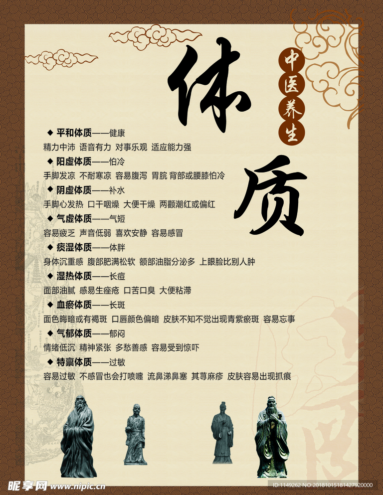 体质