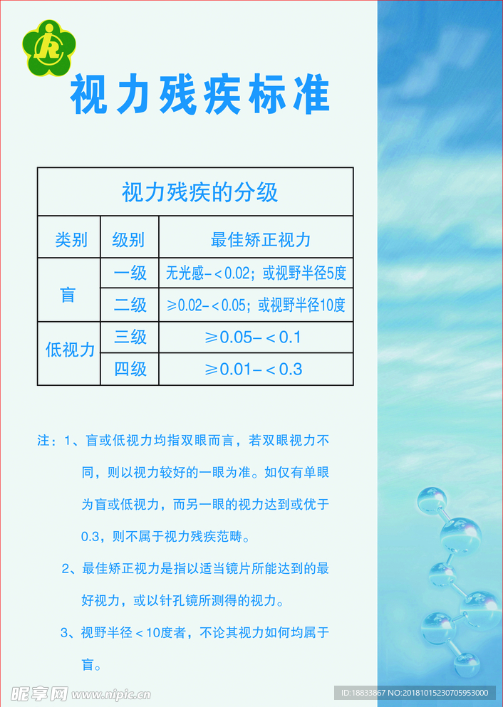 视力残疾标准的分级类别级别最佳