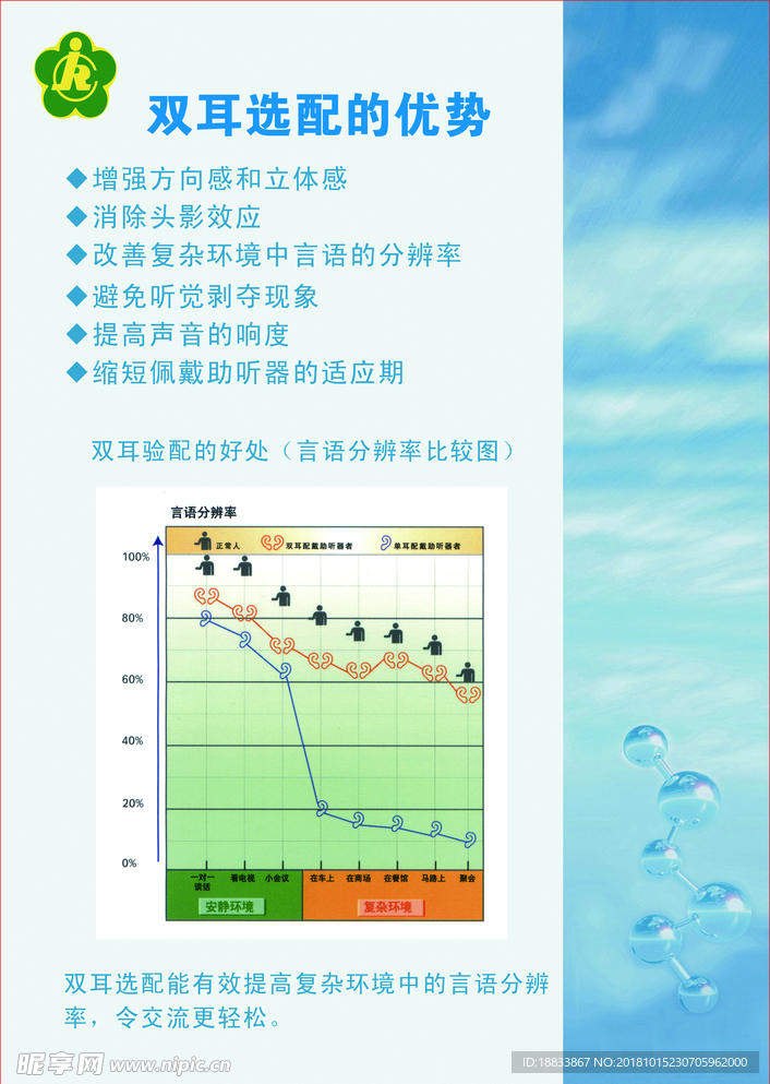 双耳选配的优势双耳验配的好处言