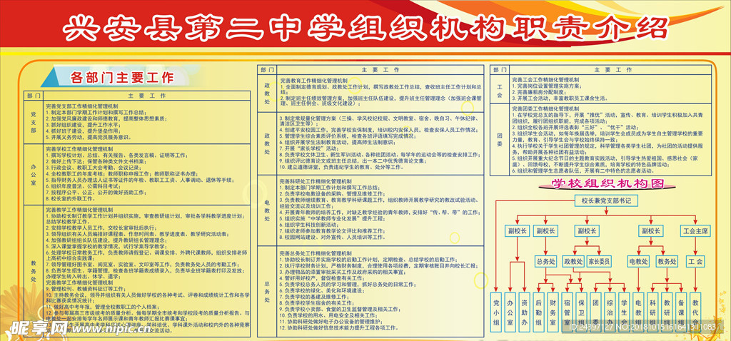 学校组织机构职责介绍