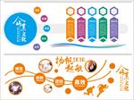 企业展板 公司文化 企业文化