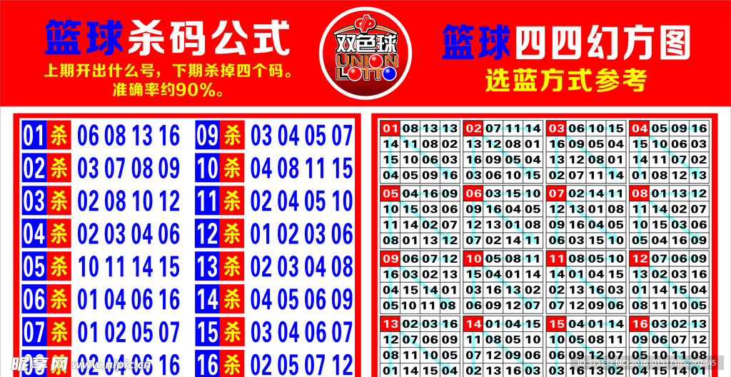 双色球篮球杀号公式及四四幻方图