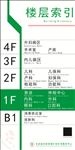 医院楼层索引牌
