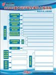 流程海报