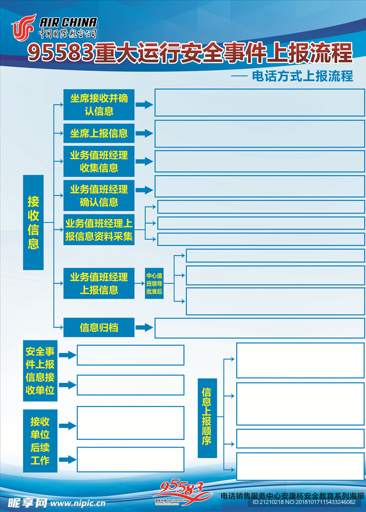 流程海报