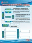 流程展板
