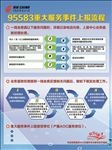 流程海报