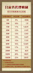 吕家传代理机制