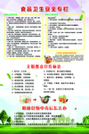 食品安全——少生制