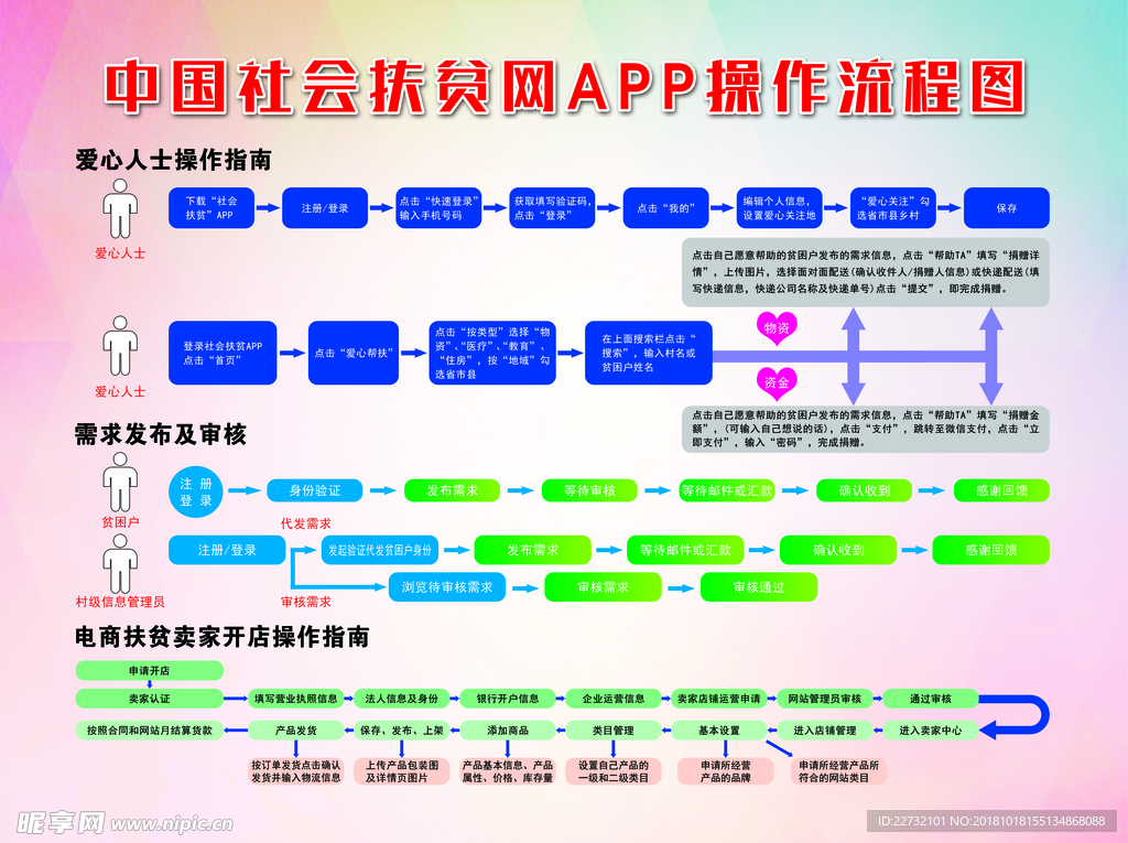 扶贫网APP流程