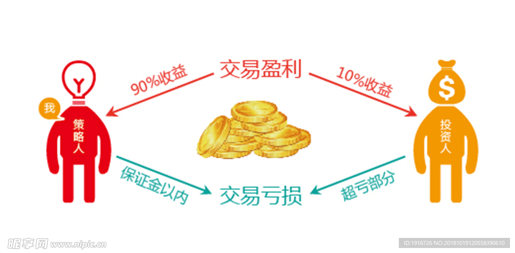 金融标签