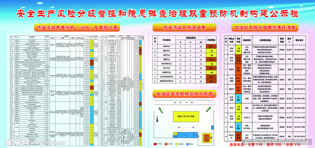 安全生产风险分级管控和隐患排查