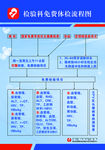 检验科免费体检项目