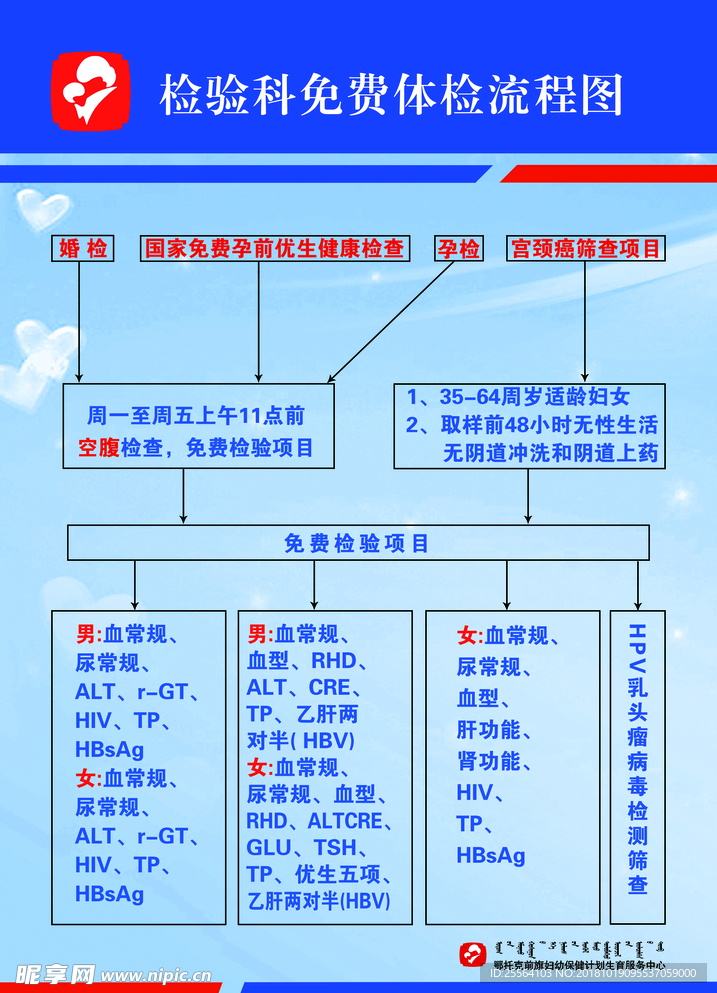 检验科免费体检项目