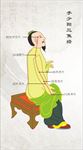穴位