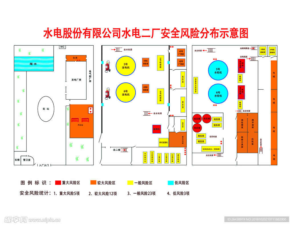 发电厂安全风险示意图