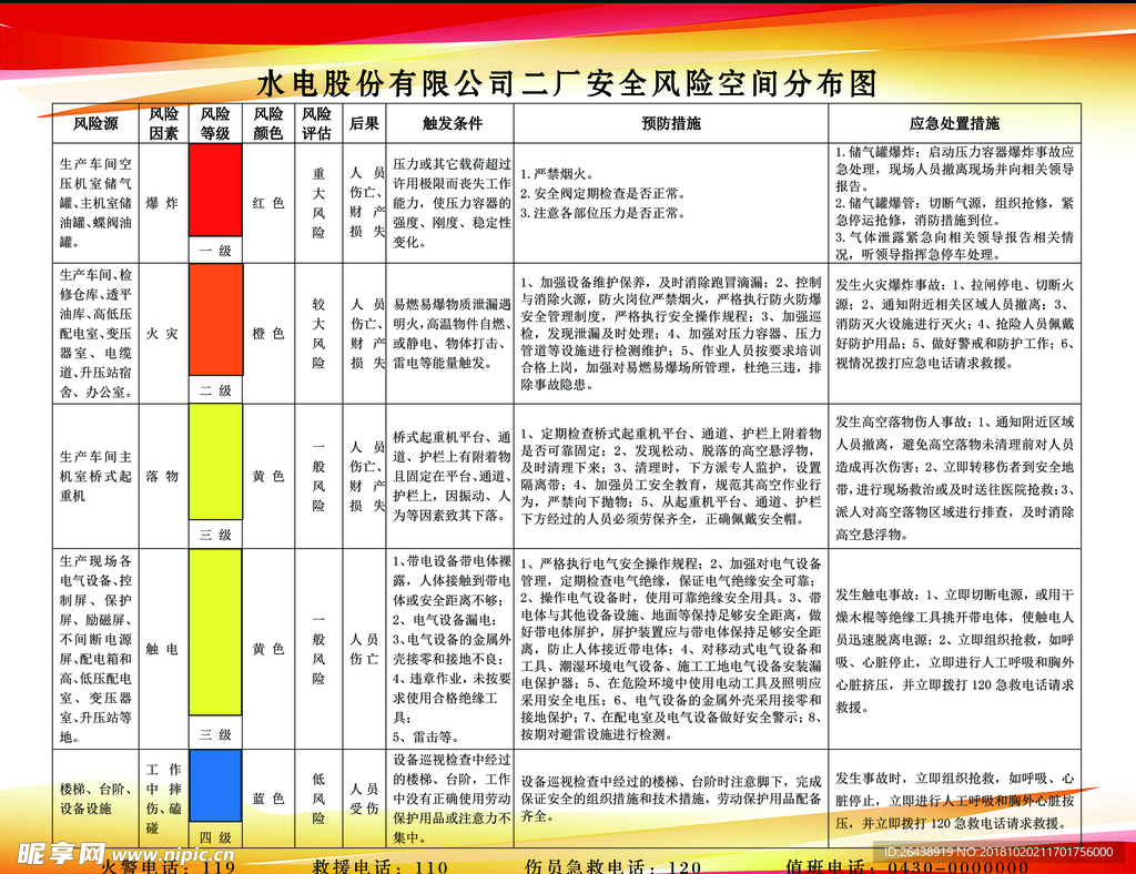 水电厂安全风险分布示意图