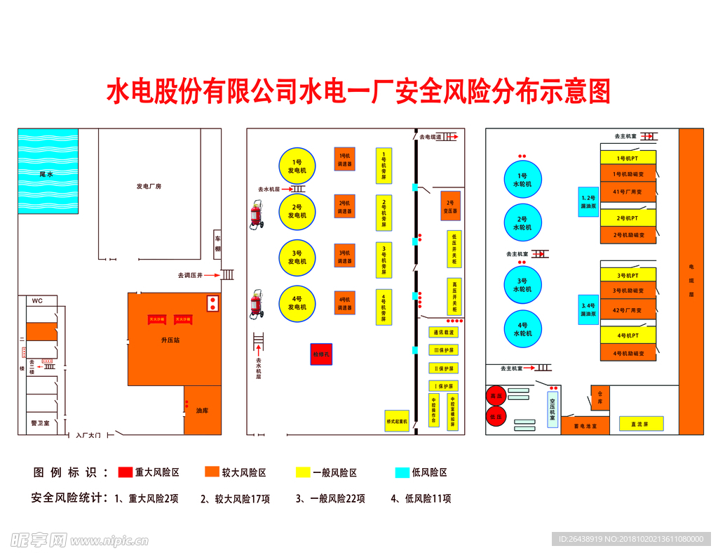 水电一厂安全风险分布示意图