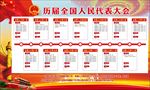 历届全国人大代表大会